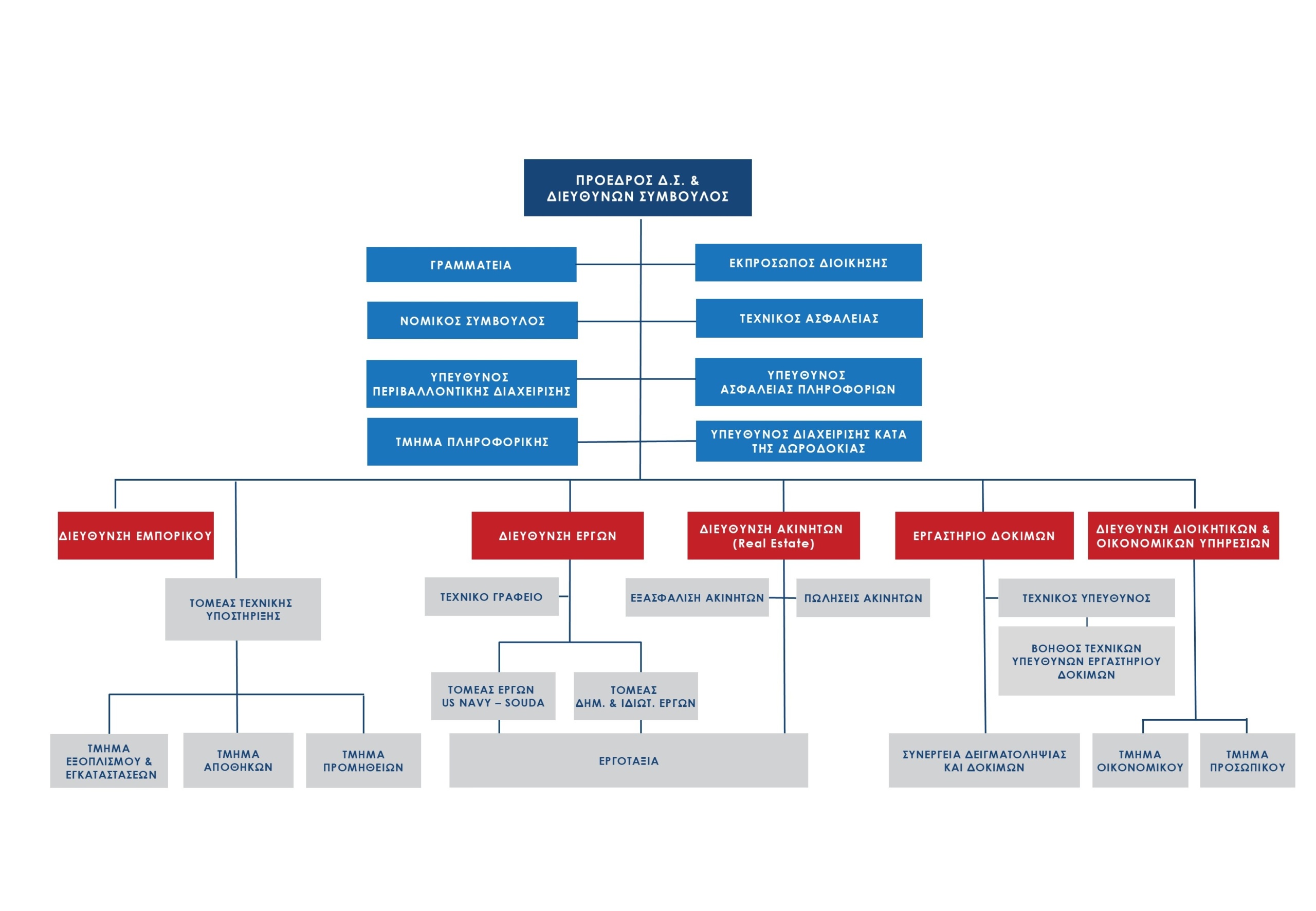 chart-gr-2026